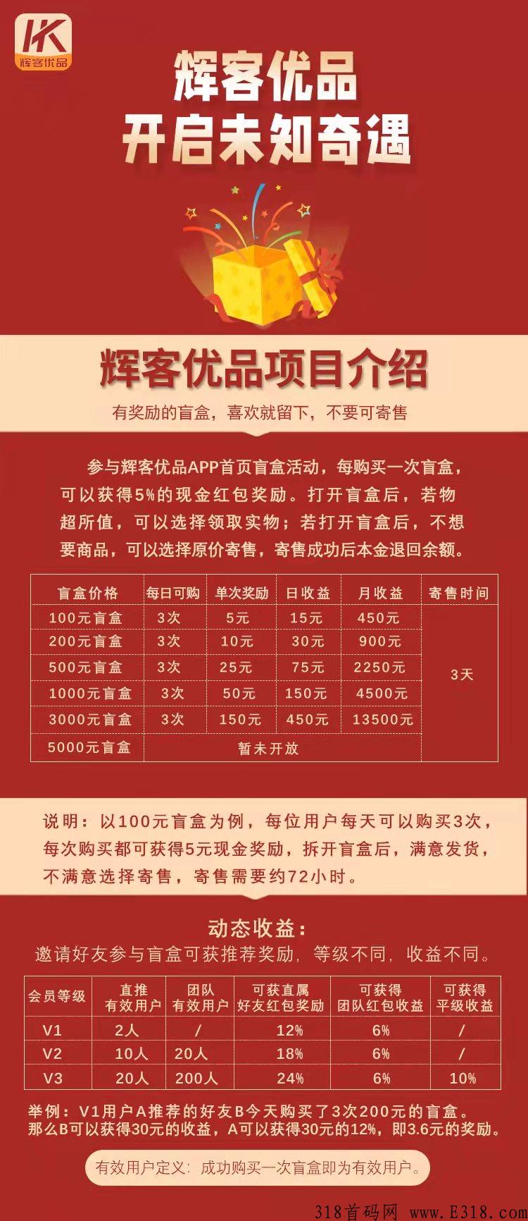 辉客优品，盲盒项目已经正式上线！明星代言真正好项目，切莫错过！