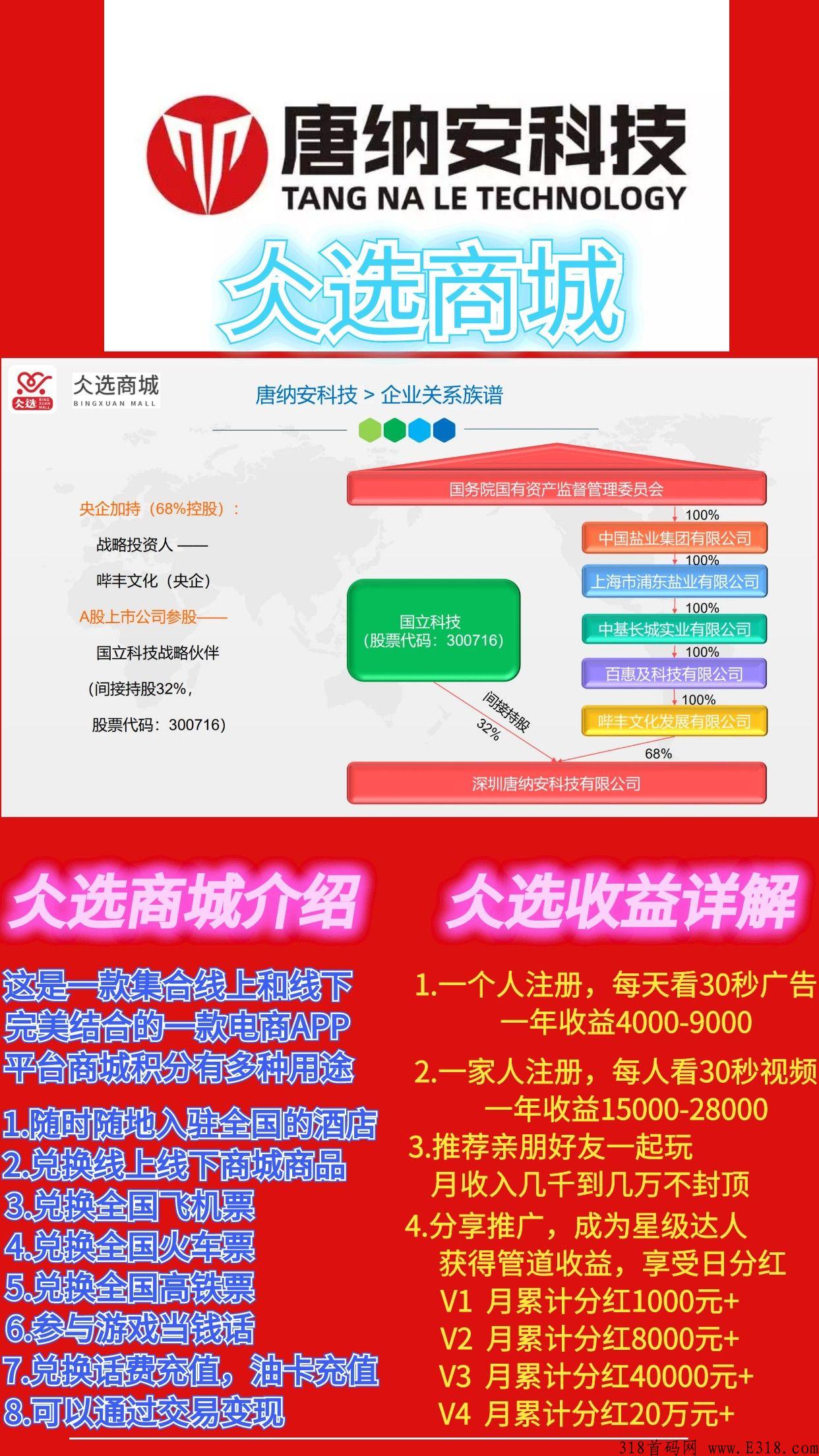 仌选商城，卷轴模式，高扶持，市场部全网对接，每天看1个视频30秒搞定