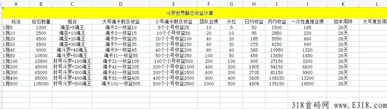 斗罗世界是怎么赚钱的？你看了就明白了