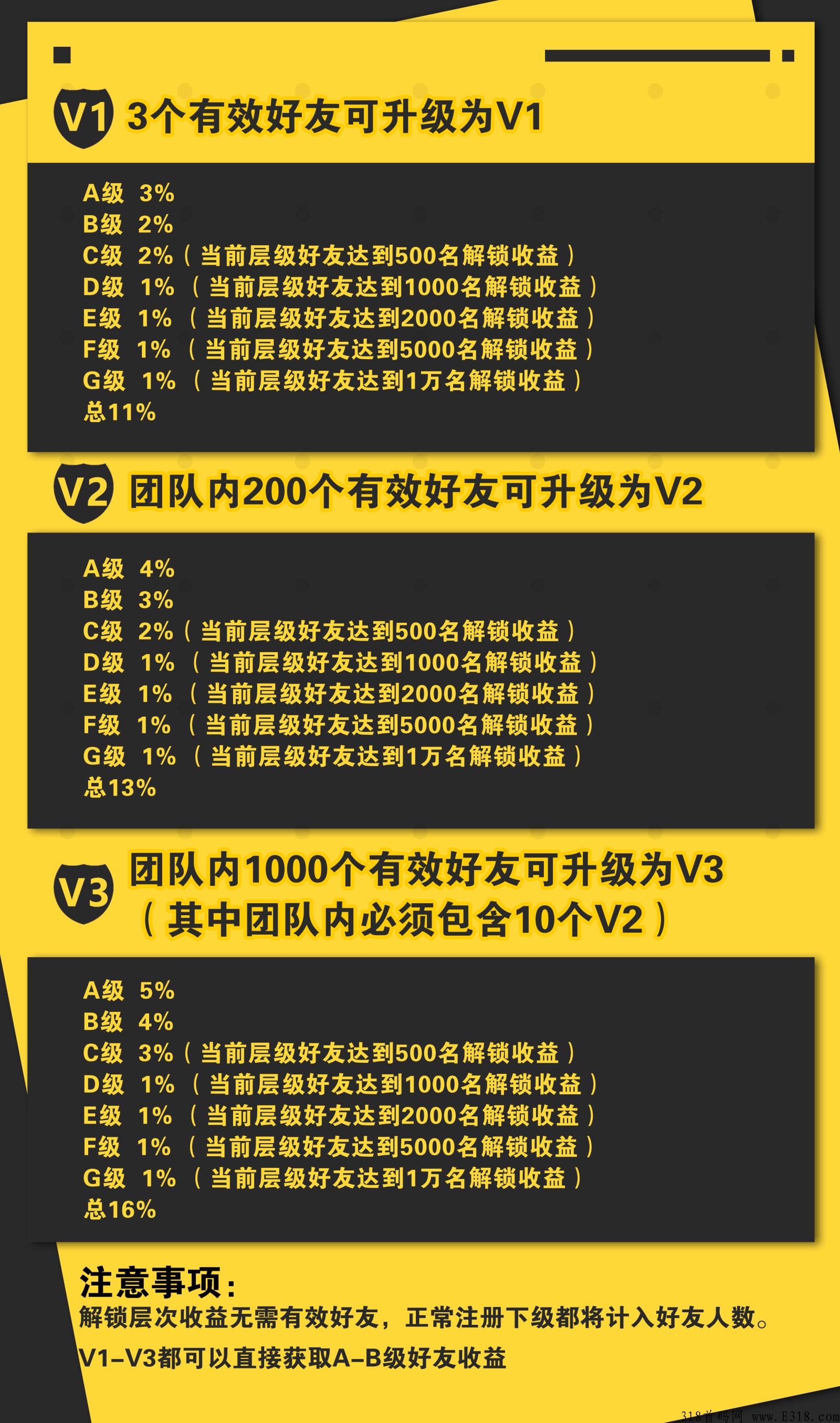 奇趣购年度热门项目，公司实力雄厚各大明星站台