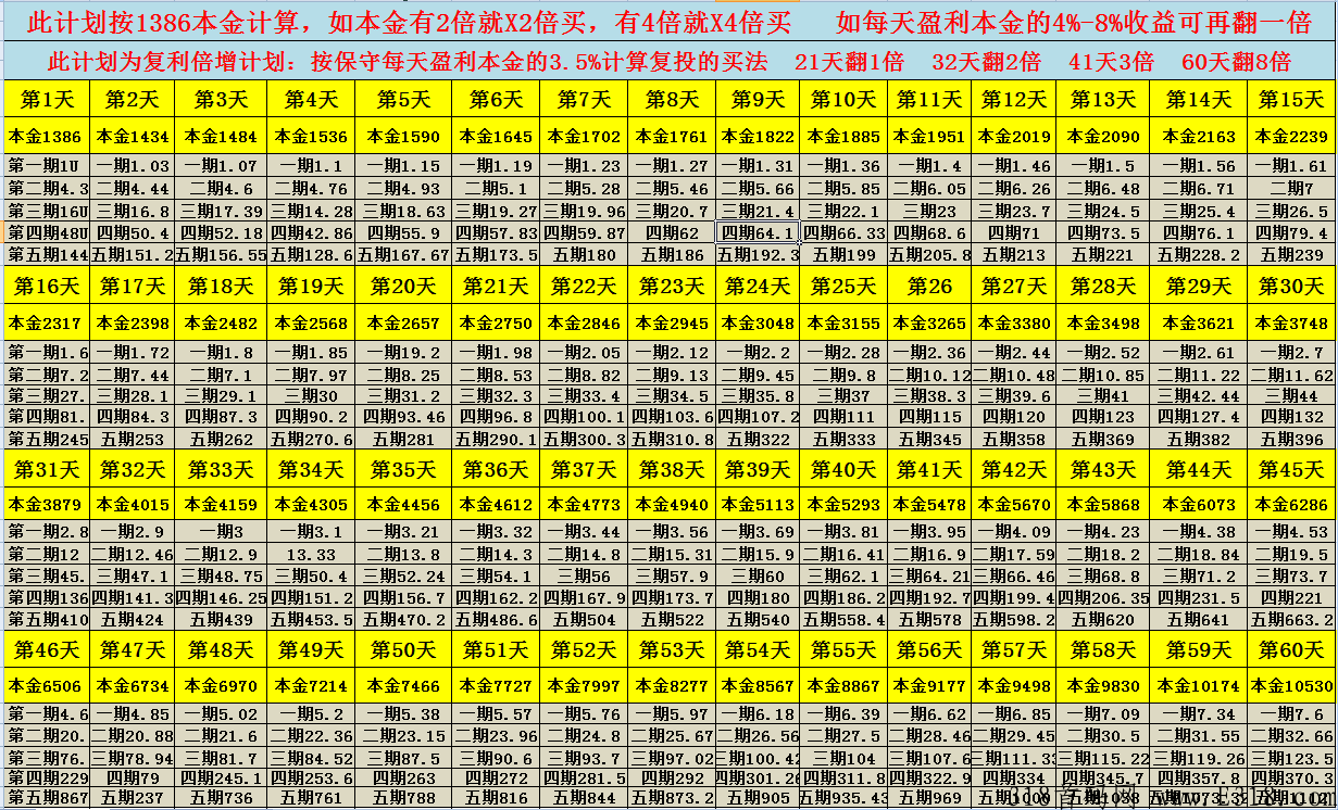 首码项目，以太坊量化，市场刚刚启动