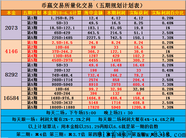 以太坊量化，市场刚刚启动，全网王炸项目，高扶持，每天稳定赚U