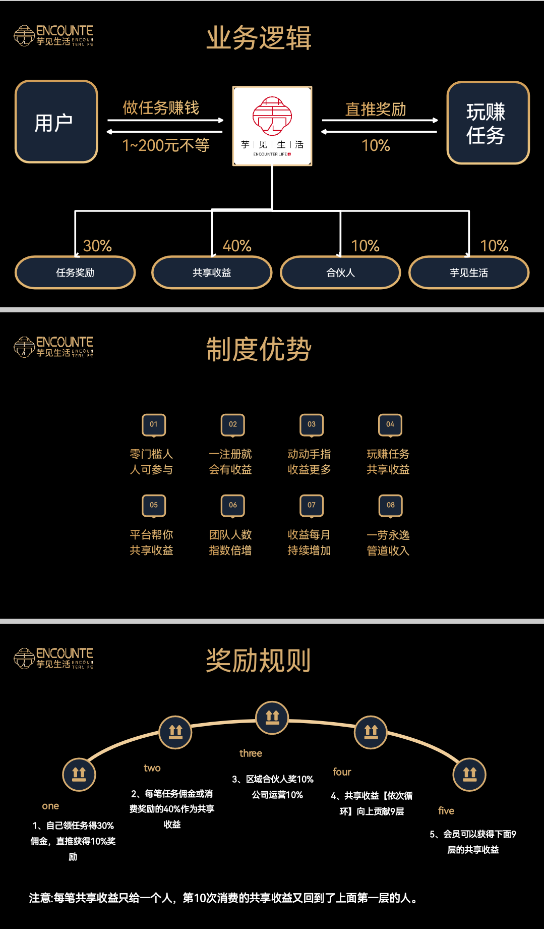芋见生活首码，拿下级9层，轻松赚米，公司对接核心团队