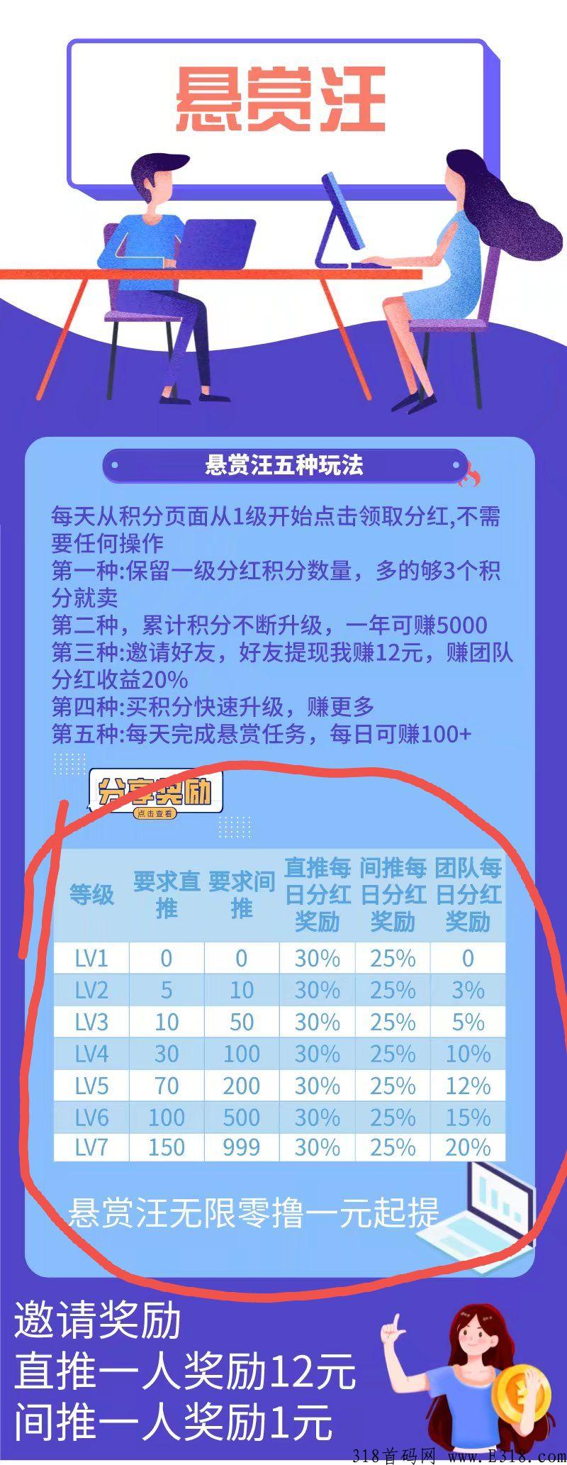 首码赏汪赚（分红模式）最强零撸神盘
