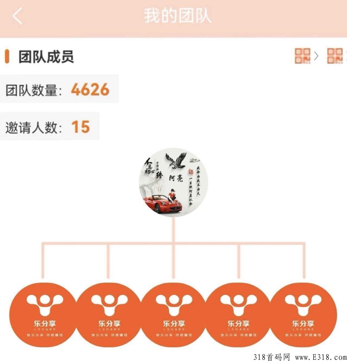 乐分享首码，是真的假的，全网公排排线赚钱吗