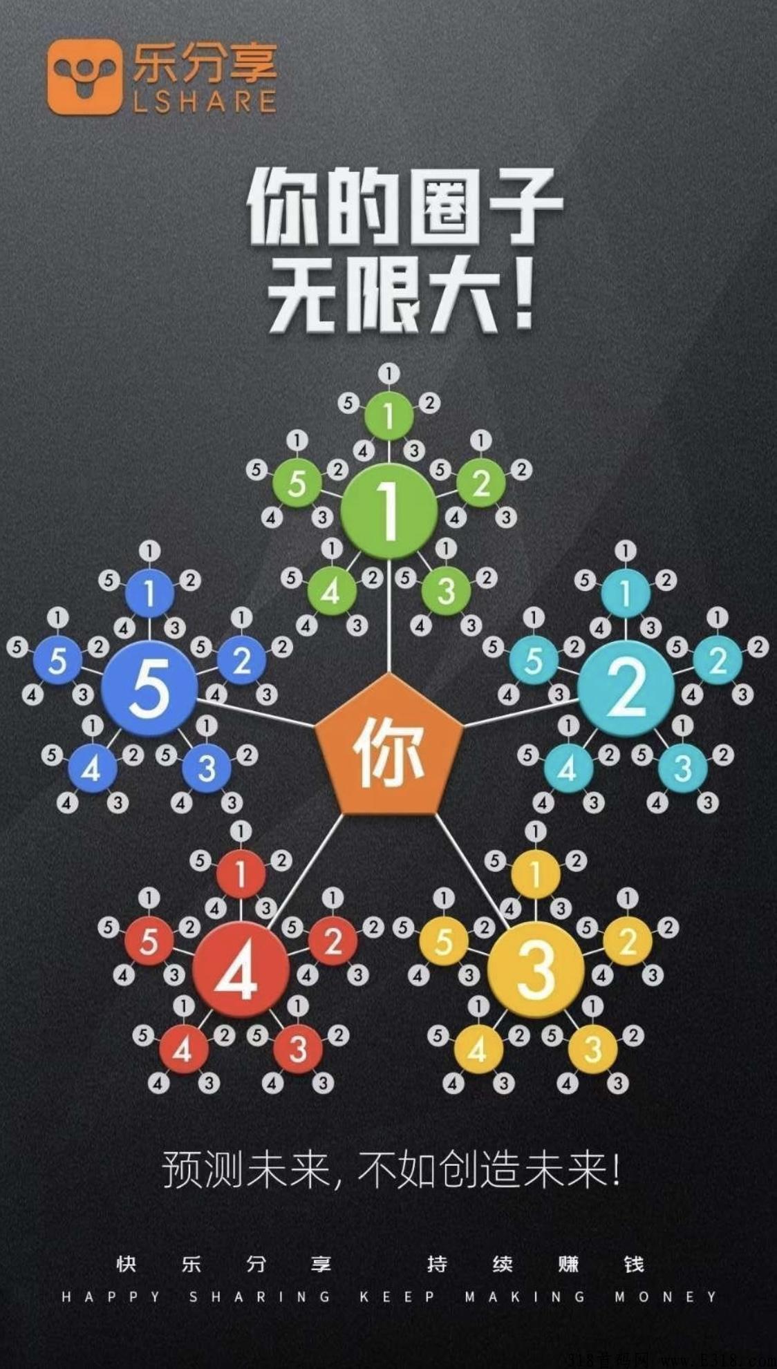 乐分享首码，是真的假的，全网公排排线赚钱吗