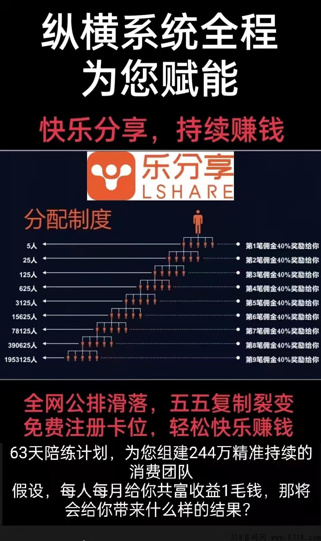 乐分享首码，是真的假的，全网公排排线赚钱吗