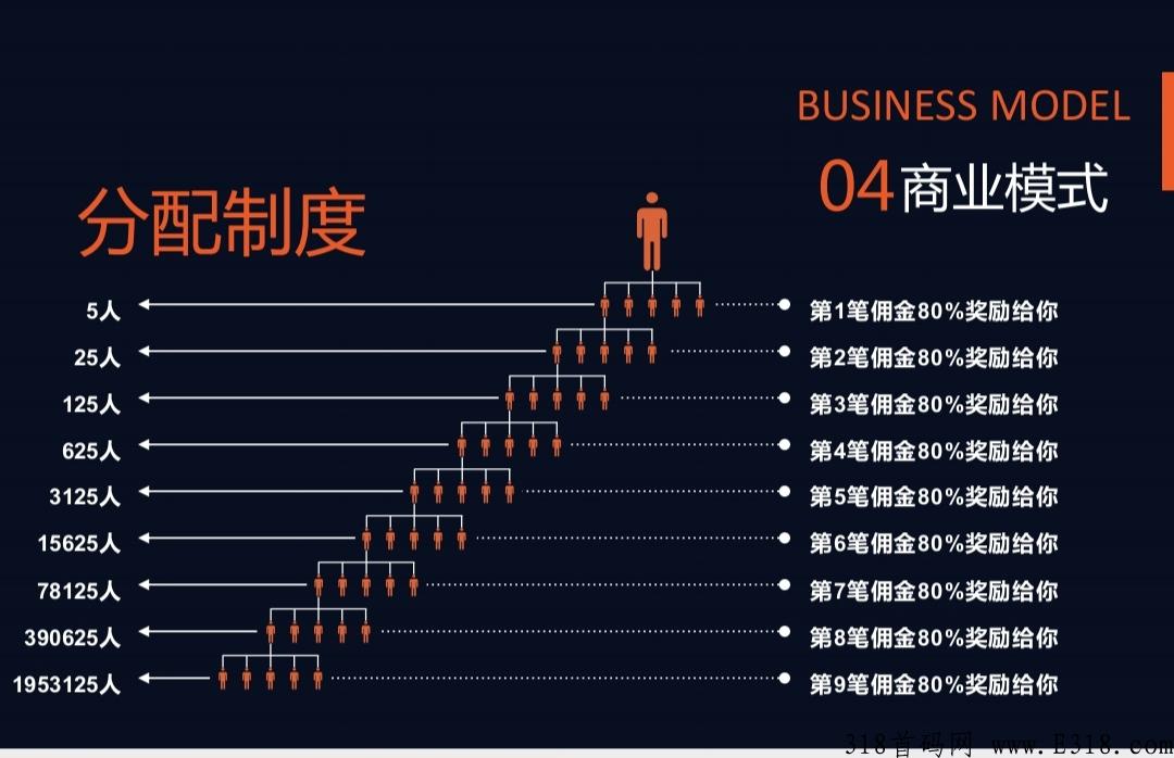 比乐分享更好的项目果冻宝盒