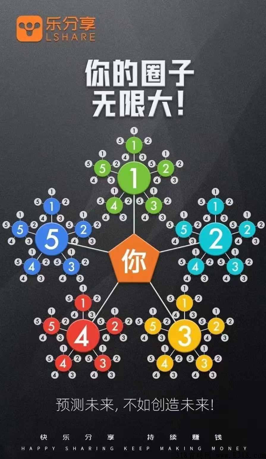乐分享平台帮你组建团队，有想法的来找我对接！
