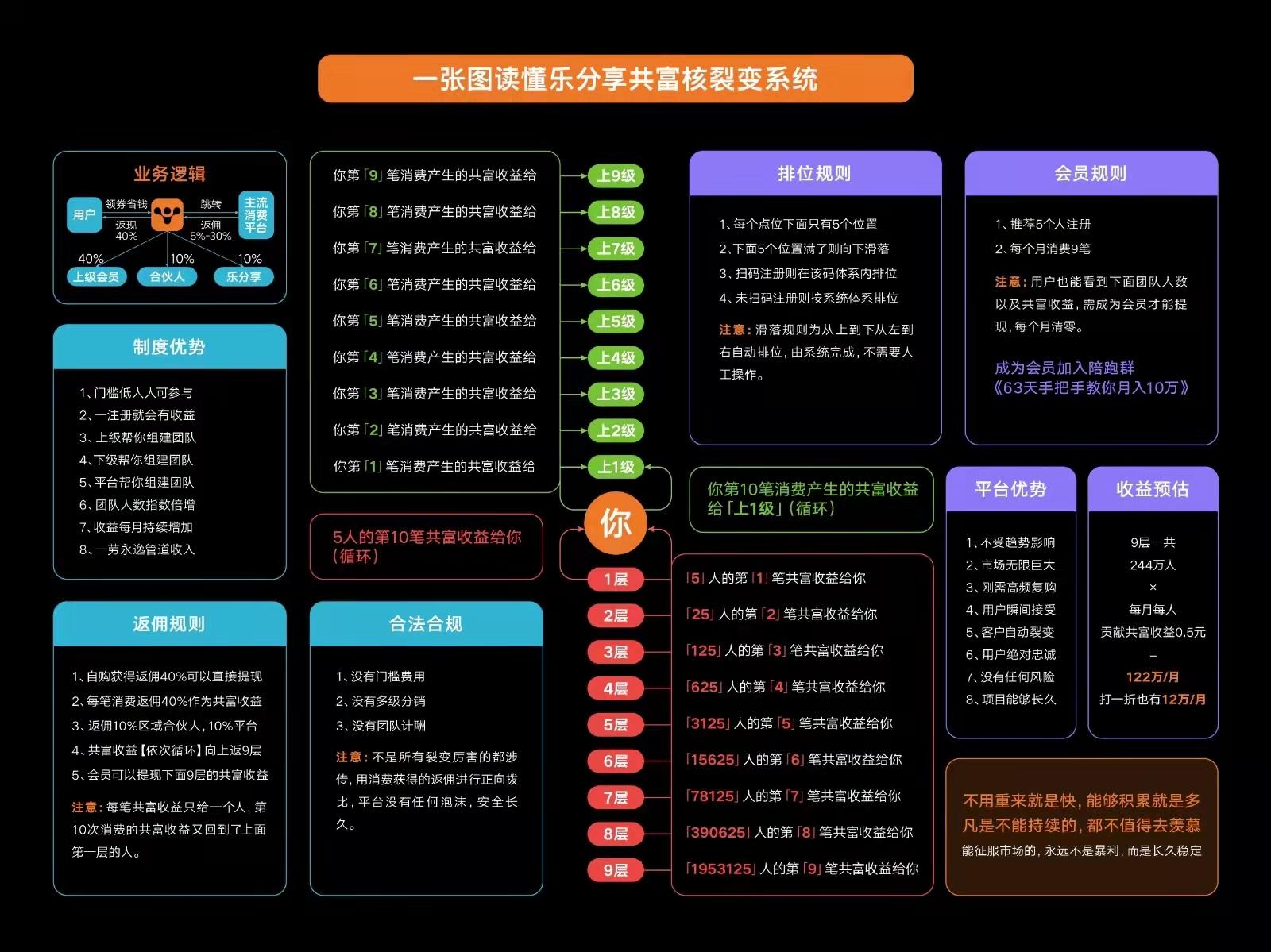 乐分享平台帮你组建团队，有想法的来找我对接！