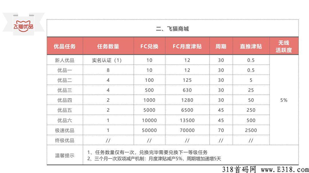 飞猫首码排线无限代3