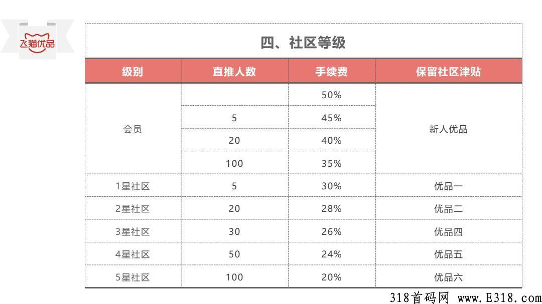 飞猫首码排线无限代3