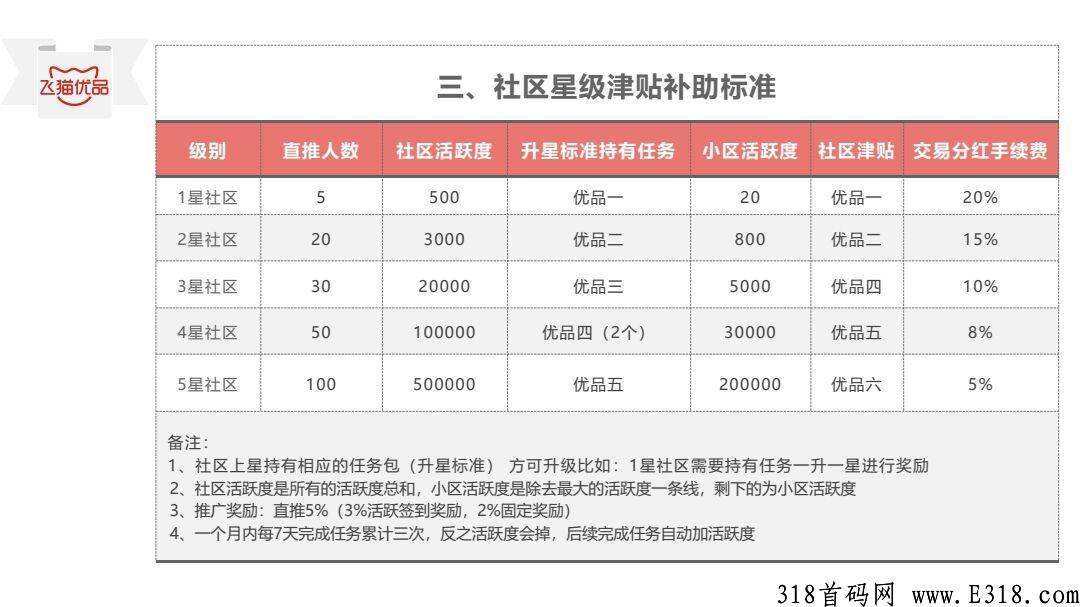 飞猫首码排线无限代3