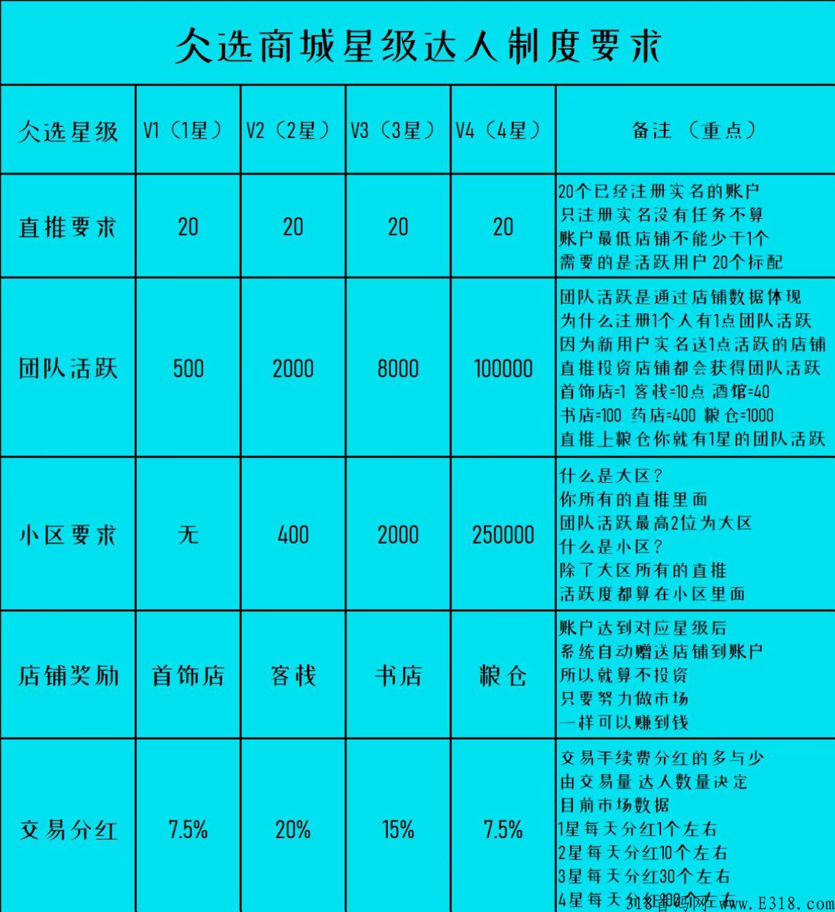 仌选商城，实体项目，卷轴模式，无限代扶持，对接实力团队