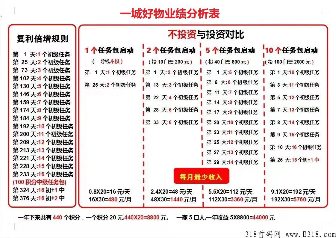 一城好物，蚁丛模式，玩法简单