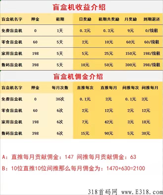 易趣潮盒，全新玩法收益更高
