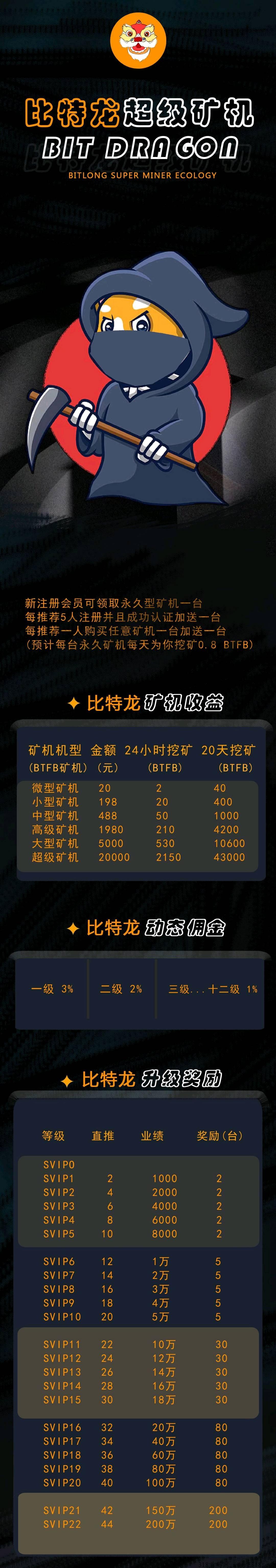 超级神盘首码比特龙，不管还是推广收益都是不错的