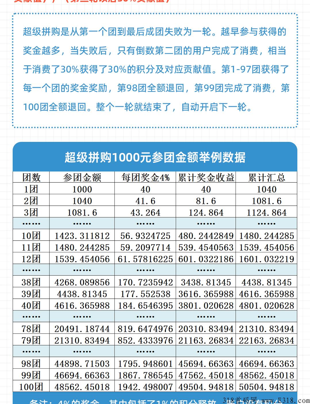 店夫子，拼团分红+众筹新玩法