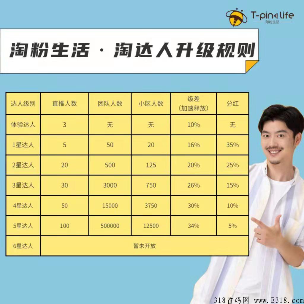 粉淘生活首码，上等级躺赚