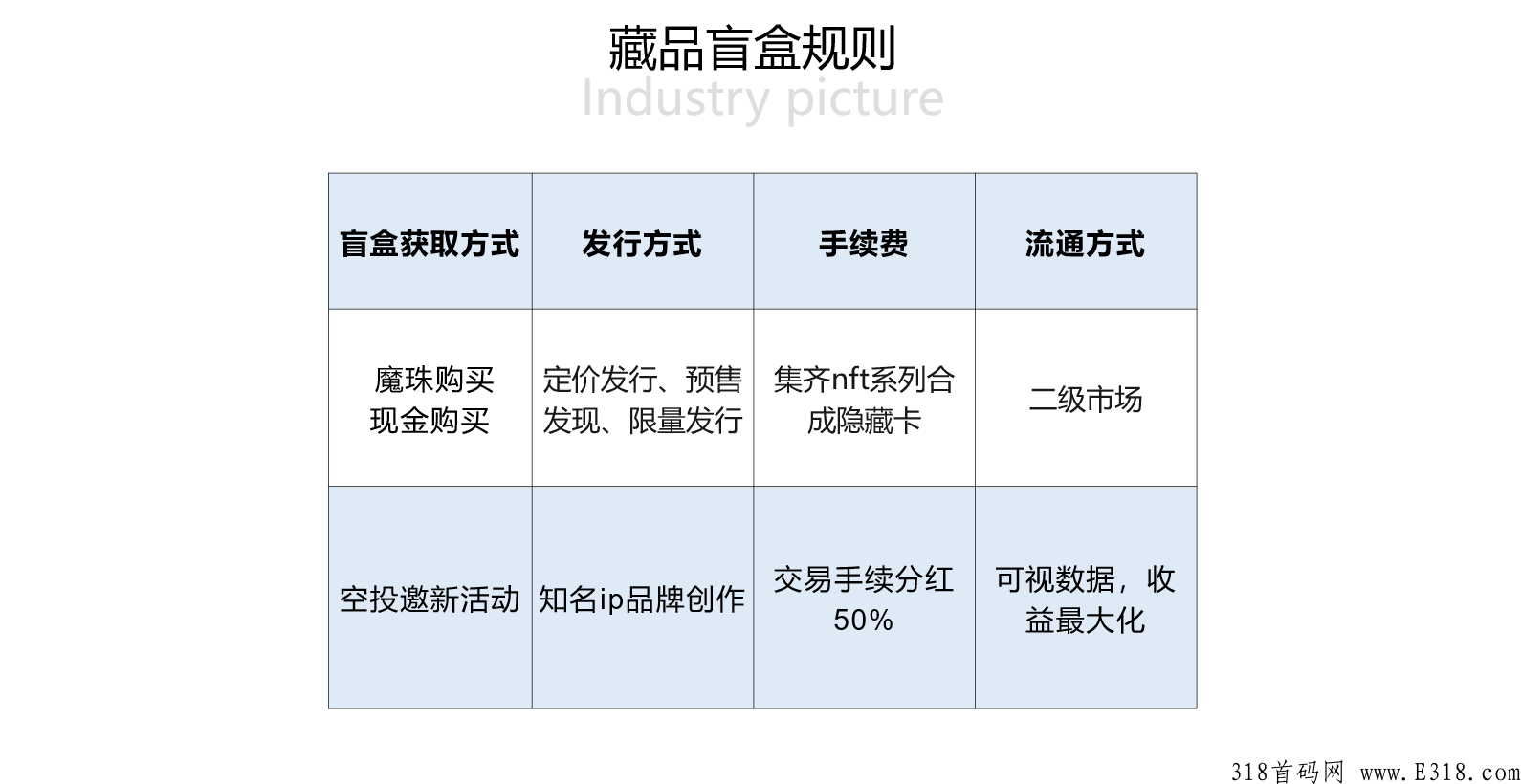 趣乐魔盒首码对接，卷轴模式+数字藏品nft模式
