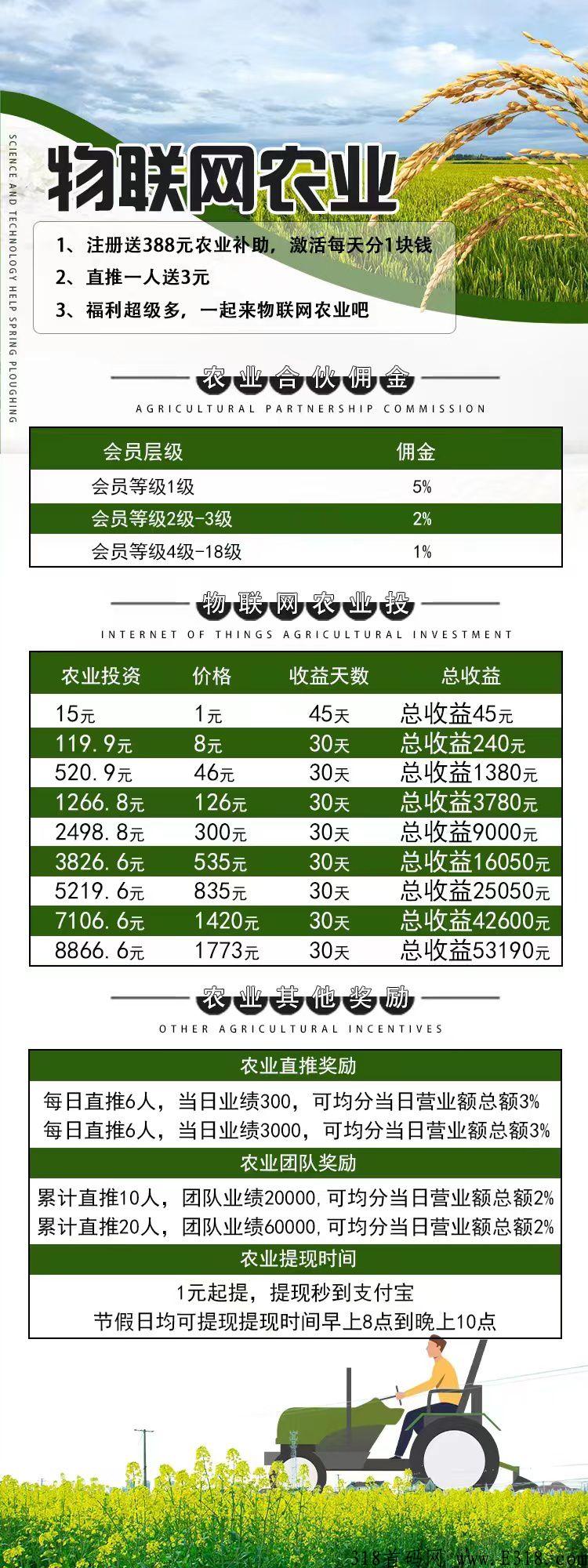 本月首码物联网农业，火速占场吃肉！