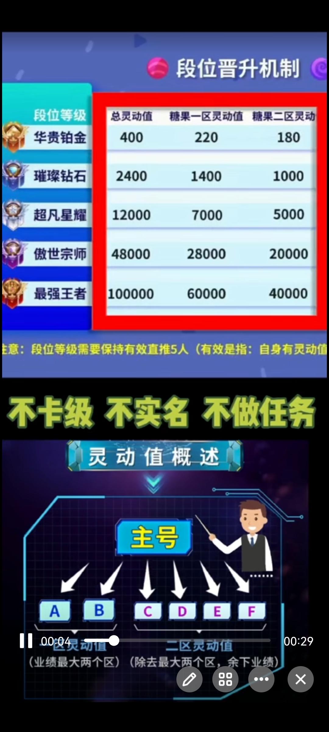 CP钱包首码福利，多途径变现
