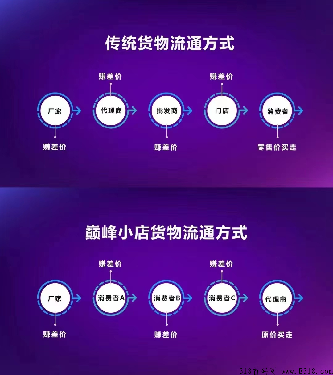 最近很火的巅峰小店是骗人的吗，会为你带来各种模式