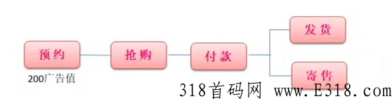 最近很火的巅峰小店是骗人的吗，会为你带来各种模式