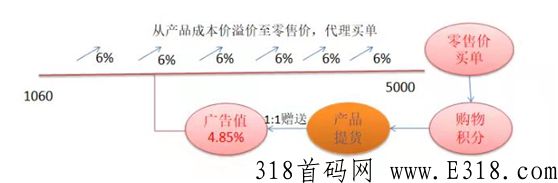 最近很火的巅峰小店是骗人的吗，会为你带来各种模式