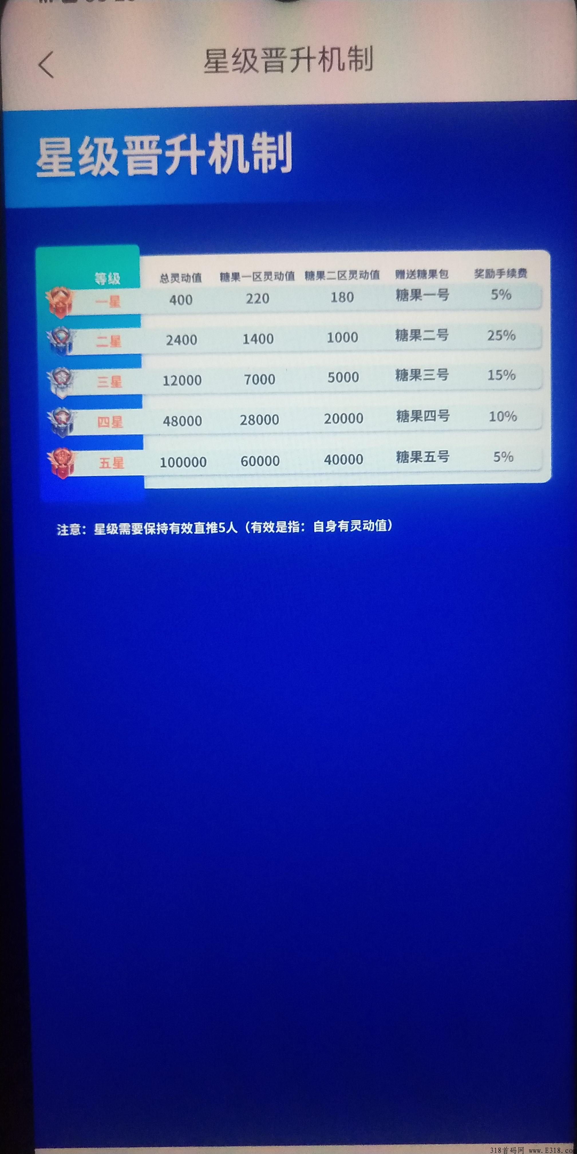 CP钱包，新出国际项目，首码，不实名无广告，上星每天有奖励