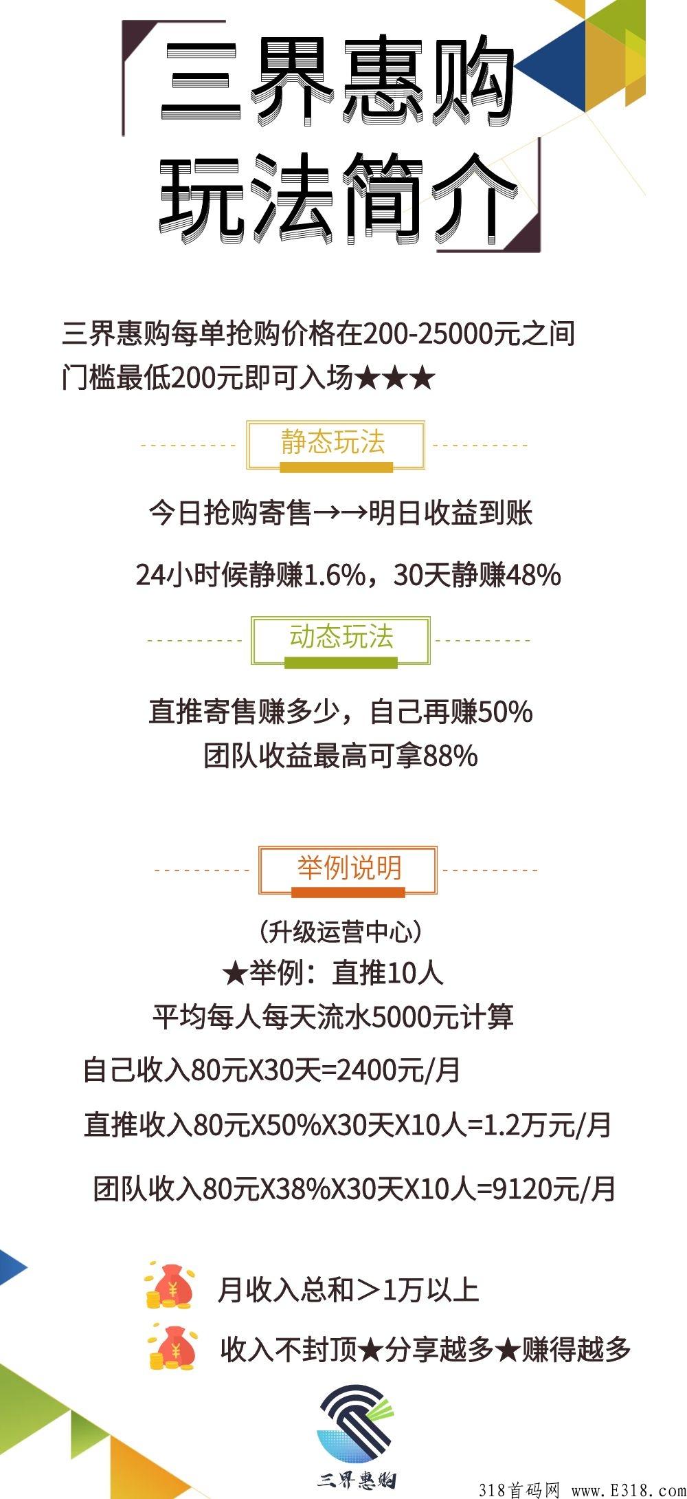 三界惠购，三界集团顶级首码对接，社交电商平台+抢购寄售模式