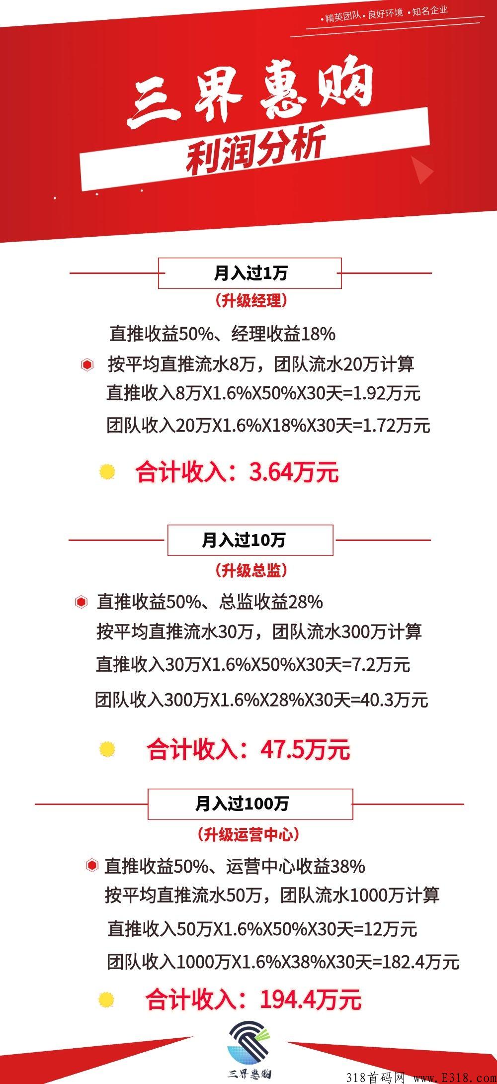 三界惠购，三界集团顶级首码对接，社交电商平台+抢购寄售模式