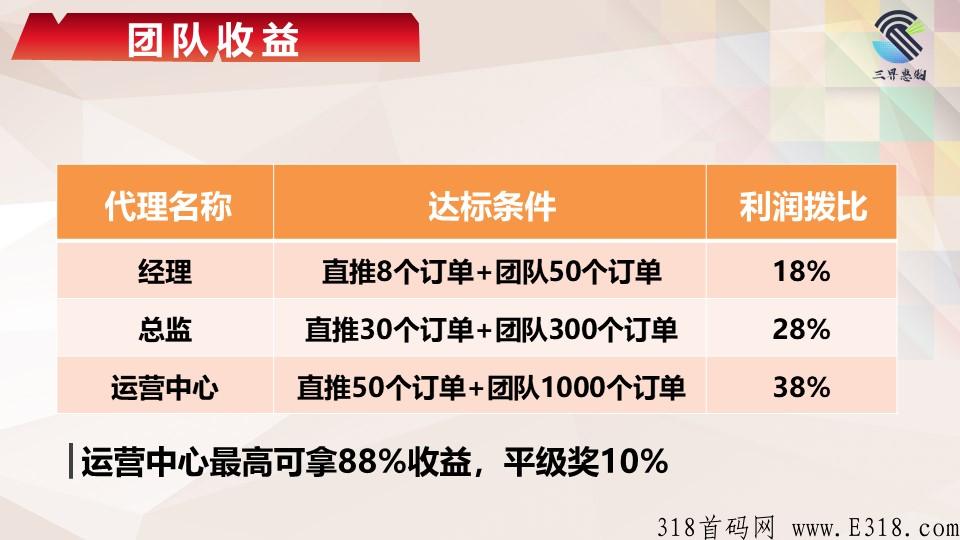 三界惠购首码，即将上线，三界实力大