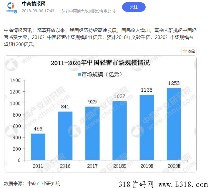 底价轻奢社交电商项目推荐，人人可操作的副业赛道！