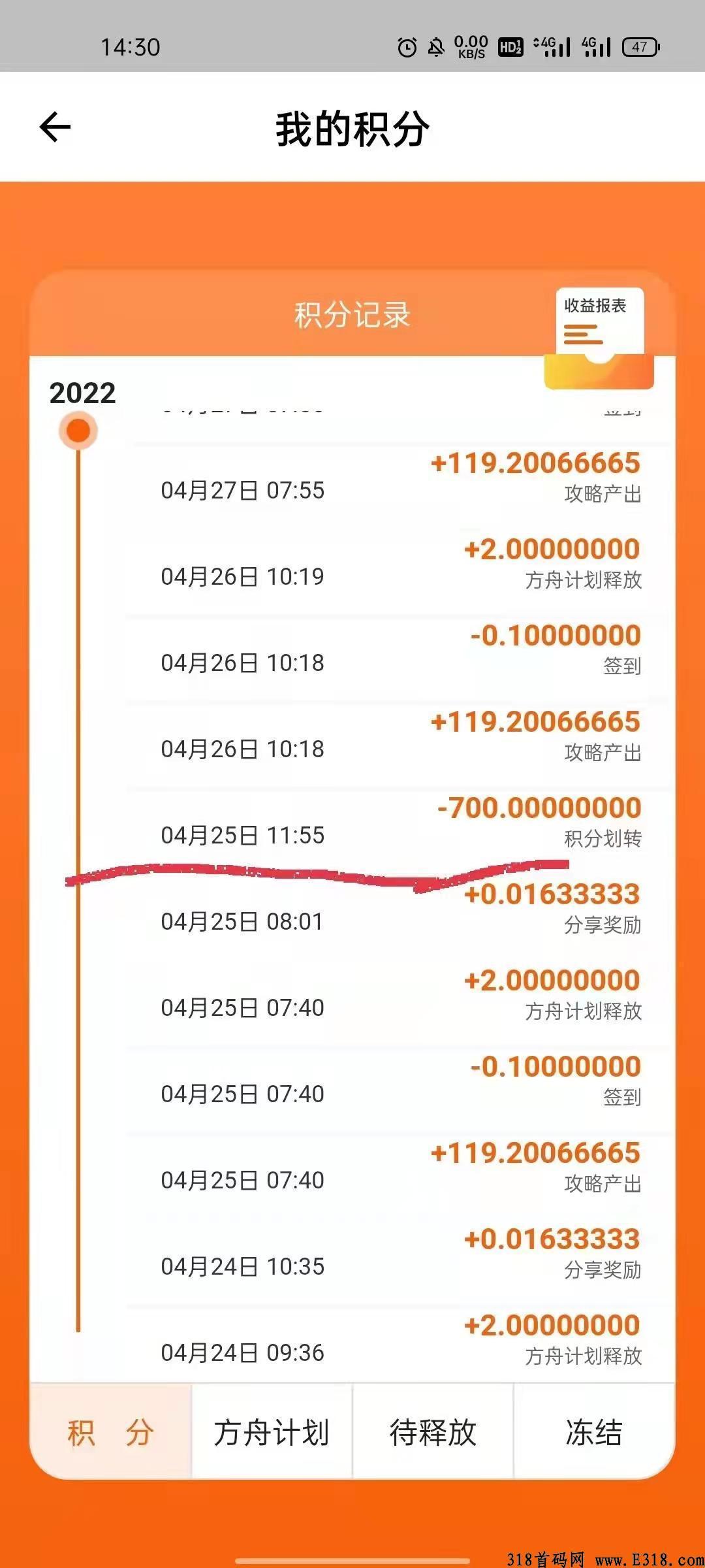 本月最强首码项目，发现极速版app，积分成交价2个月爆涨56%
