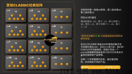 佛萨奇Forsage2.0应该怎么玩？