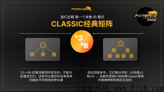 佛萨奇Forsage2.0应该怎么玩？