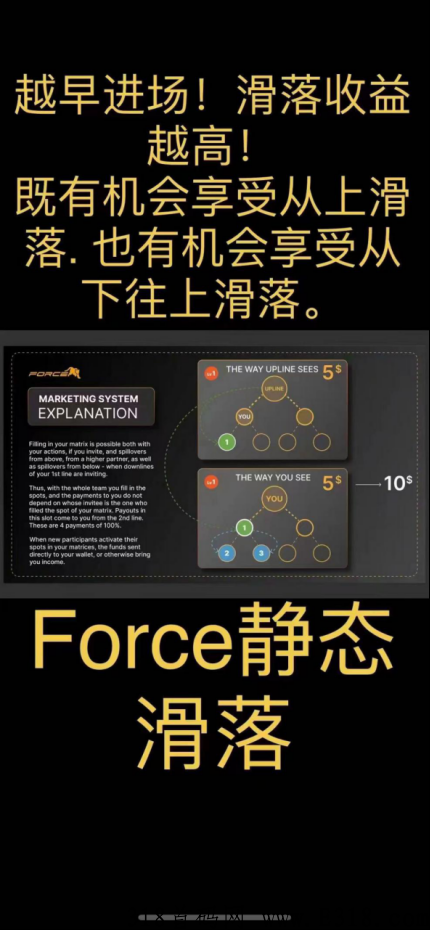 佛萨奇Forsage2.0应该怎么玩？