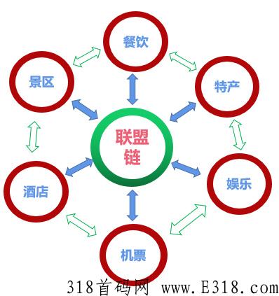 蚁丛旅游联盟链是什么？