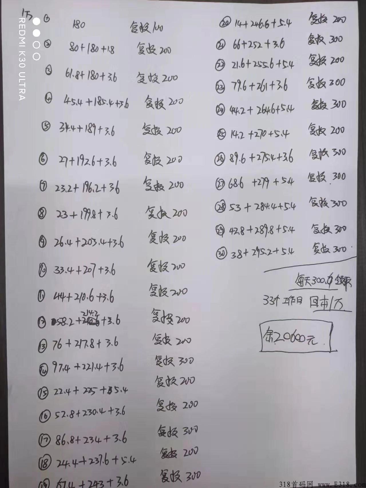 【尚丰文化】首码，上市集团，管道收入，团队长速进，全网火爆开启！