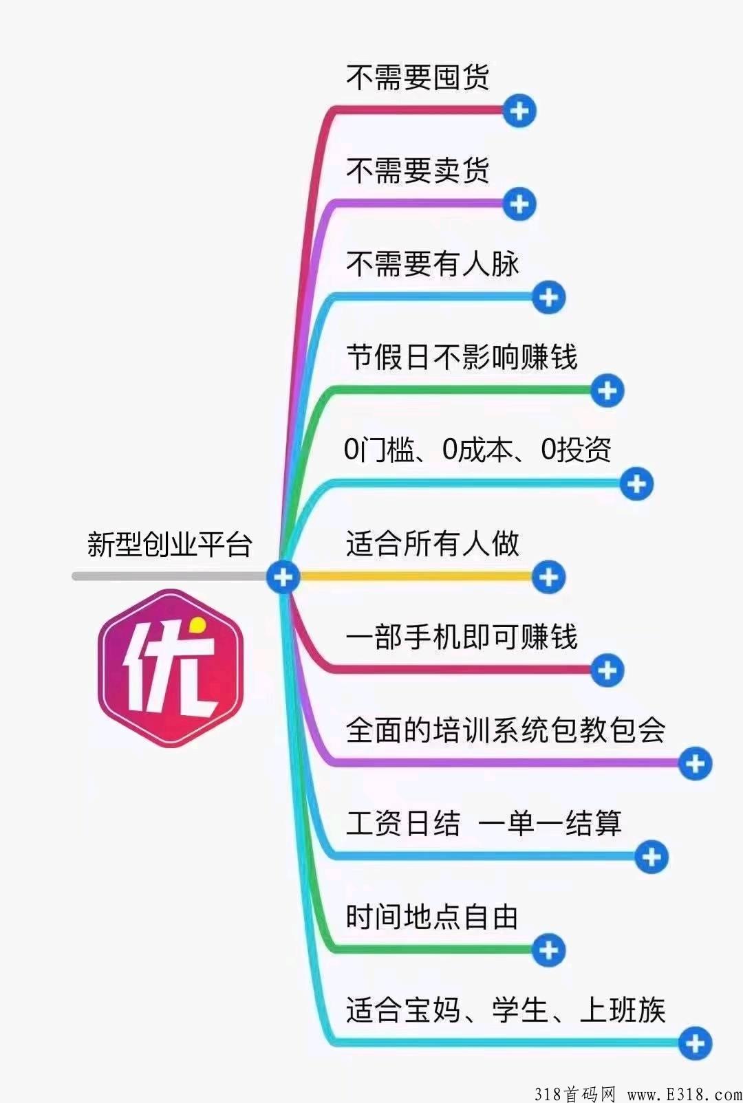首码优享精灵对接全网，37个收益，多重板块，上线各大应用商城，长久稳定