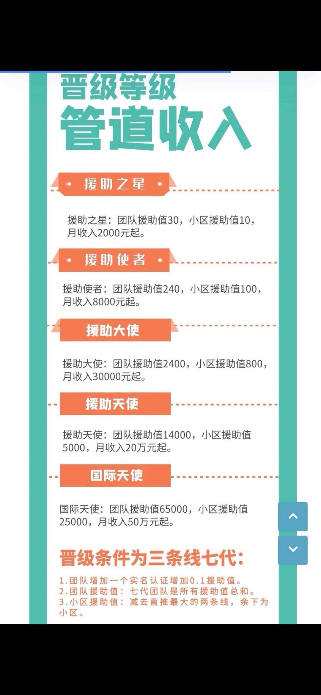 HELP，卷轴模式，不复投就可以交易，急上星高扶持