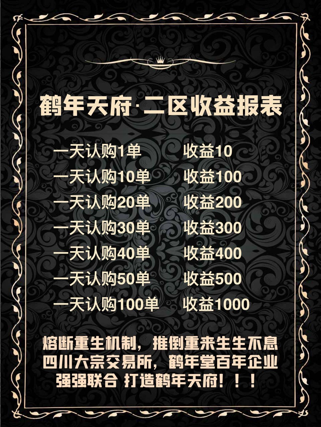 鹤年天府（鹤年堂）第二区强势来袭✔泰山众筹模式