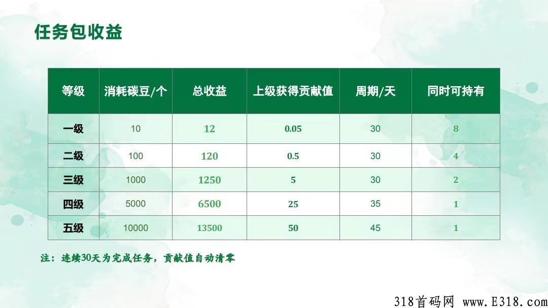【翰林优商】，三大集团实体工厂预热招募中