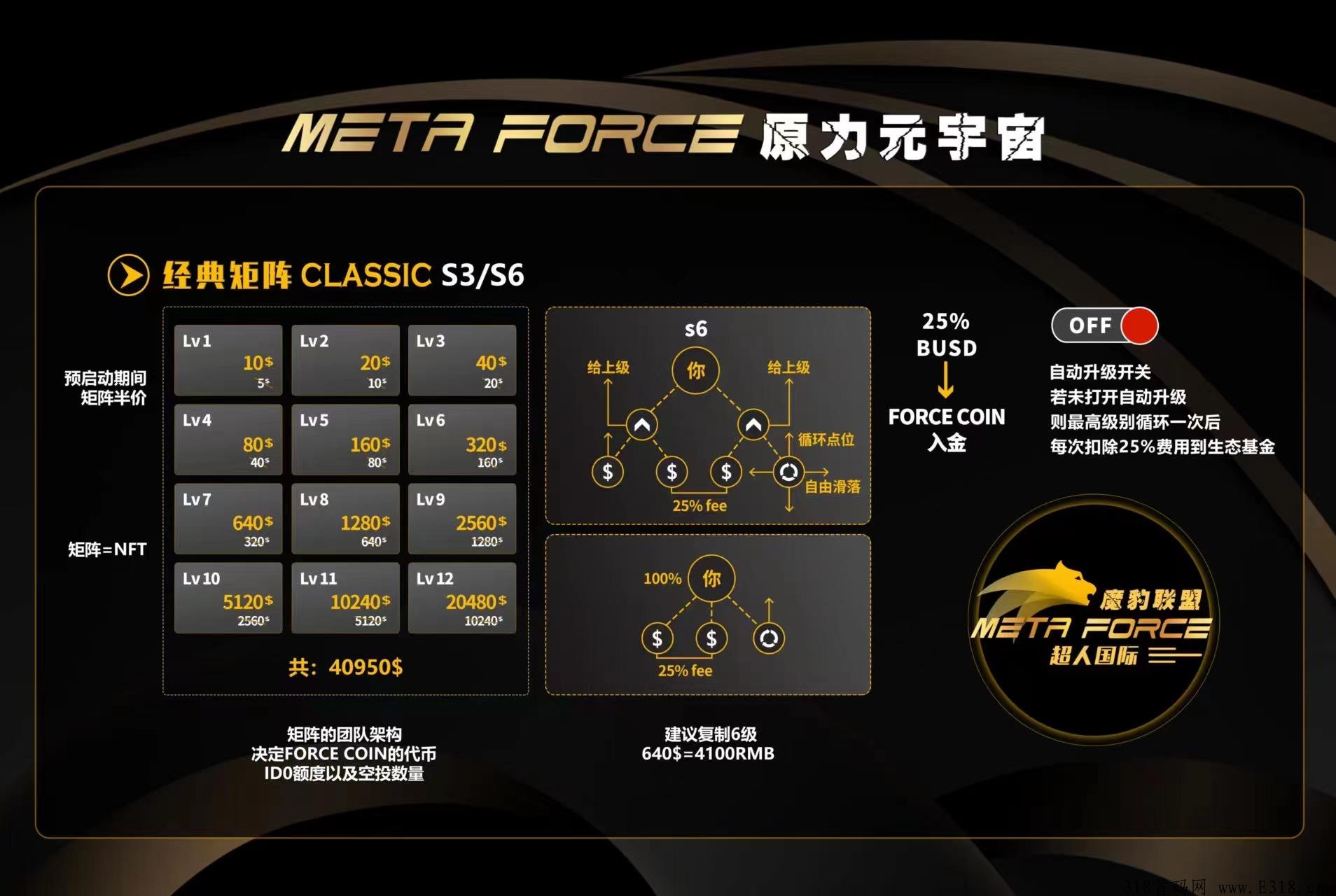 佛萨奇2.0，MetaForce原力元宇宙30个国家将同时启动