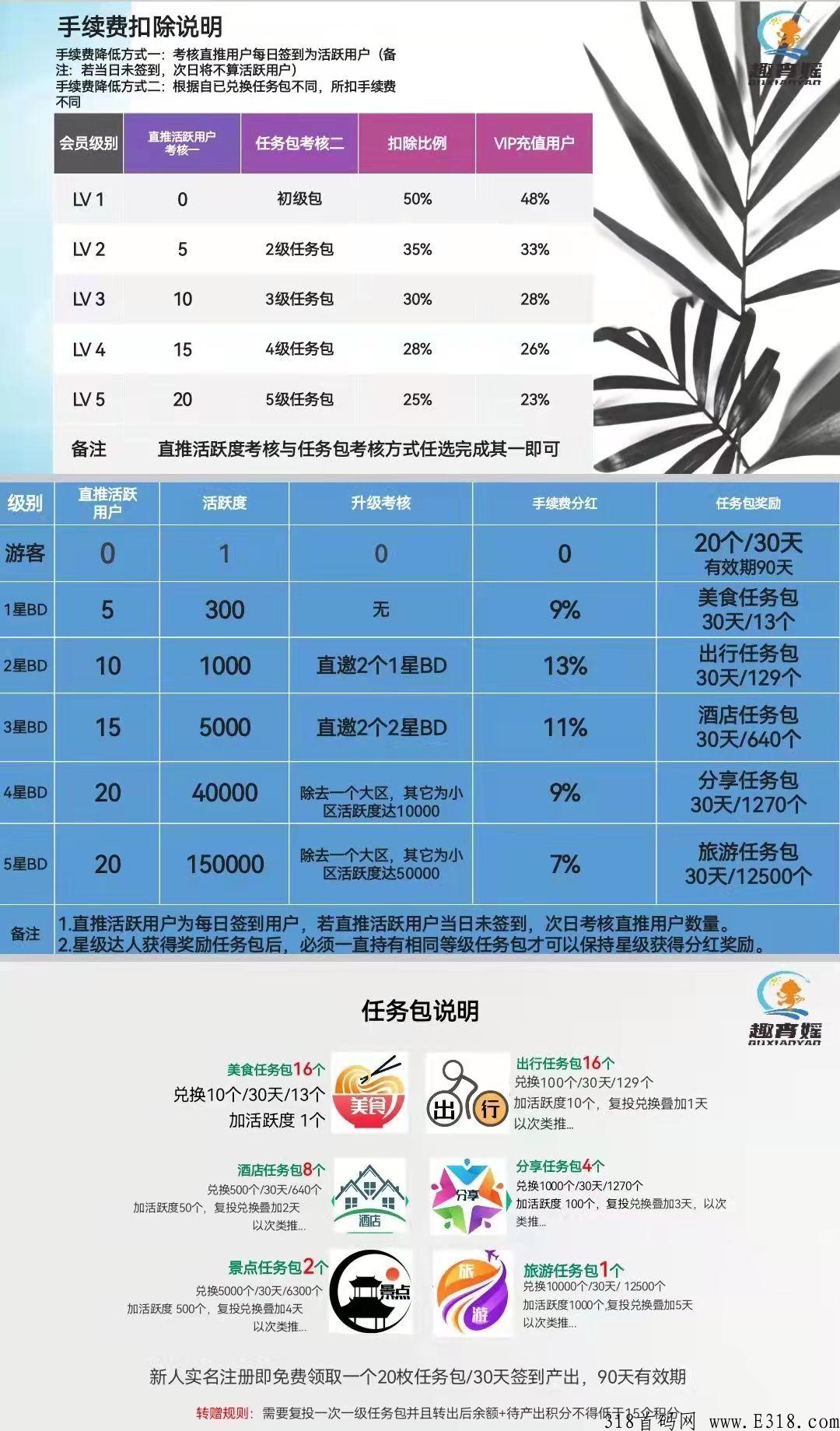 趣逍遥首码，高额扶持，2积分即可交易无限制