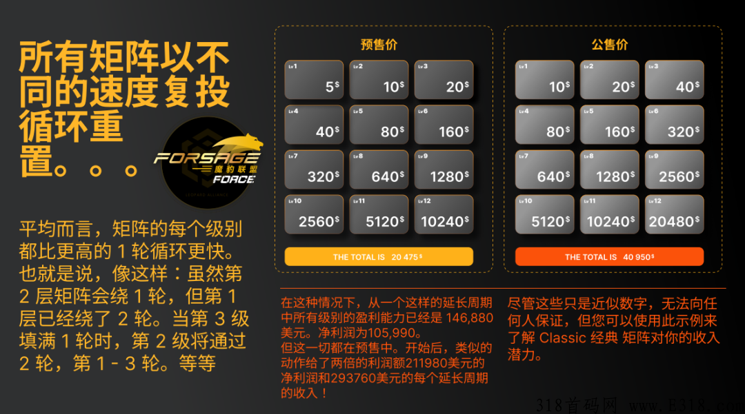 揭秘佛萨奇2.0 Meta Force原力元宇宙是不是骗局？