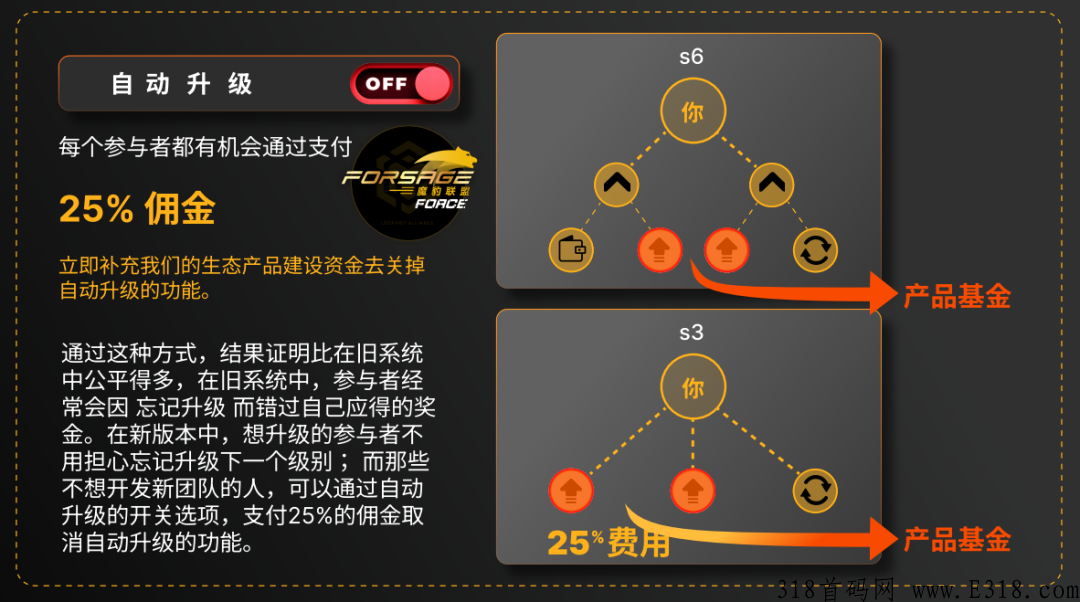 揭秘佛萨奇2.0 Meta Force原力元宇宙是不是骗局？