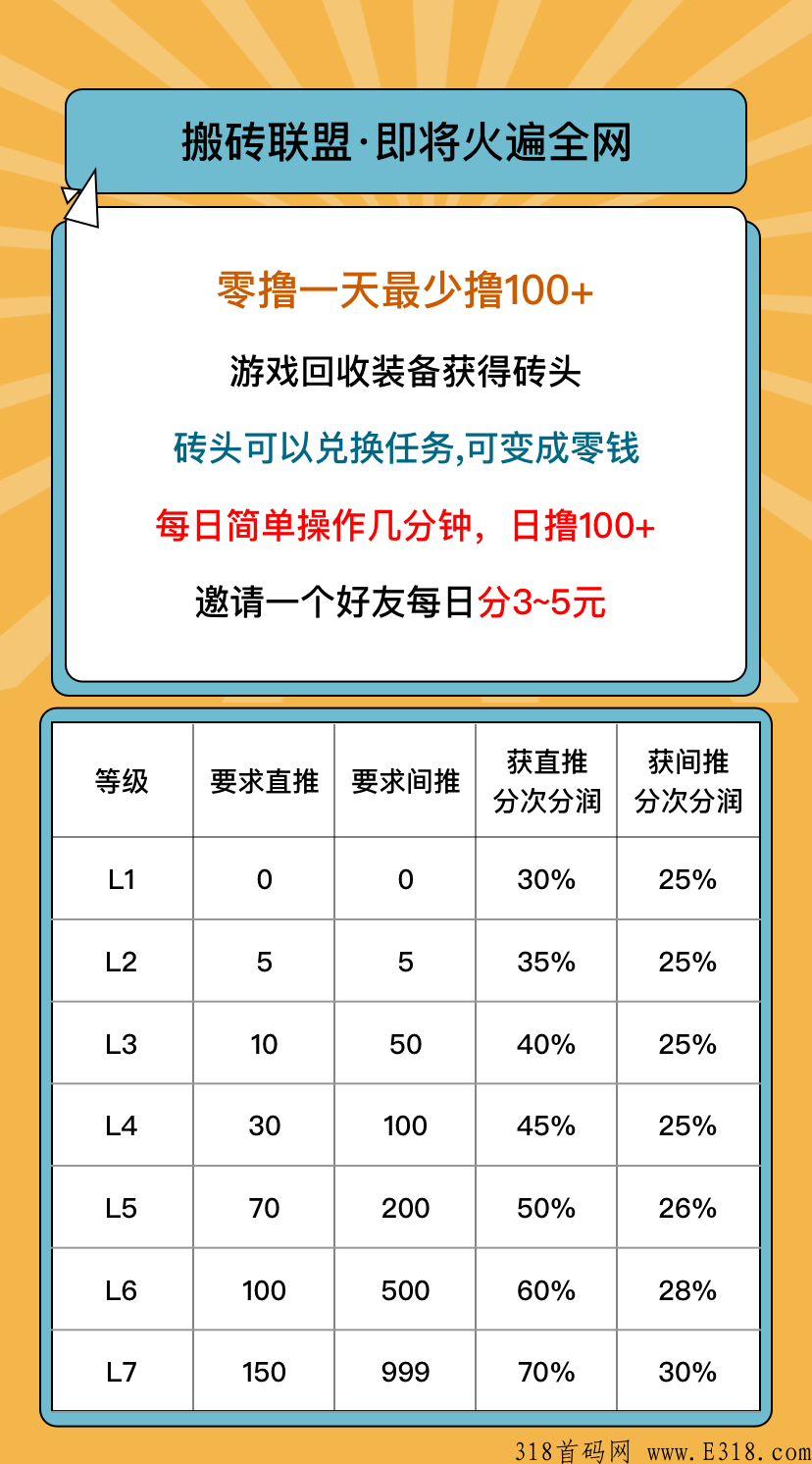 搬砖联盟，全网独创卷轴模式，即将上线砖机和交易市场