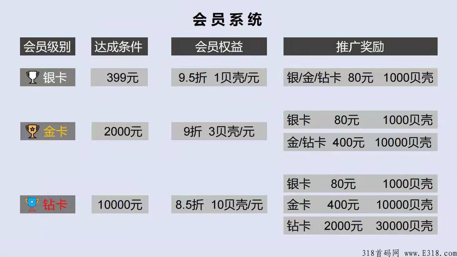 贝小集即将启动，实现创富